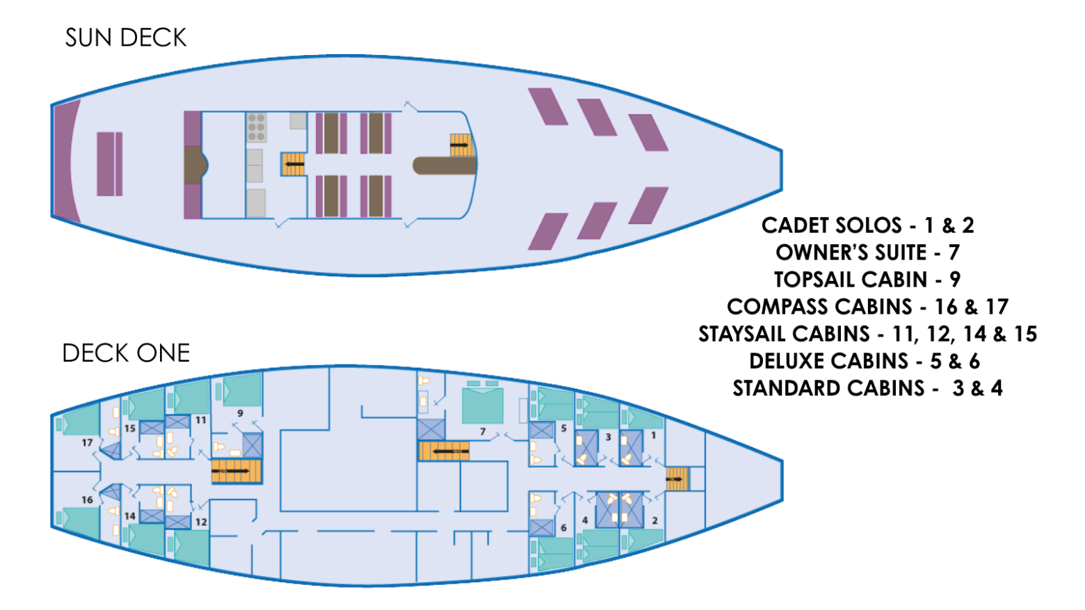 Diagram showing a ship's sun deck and deck one with cabins 1-17 locations.